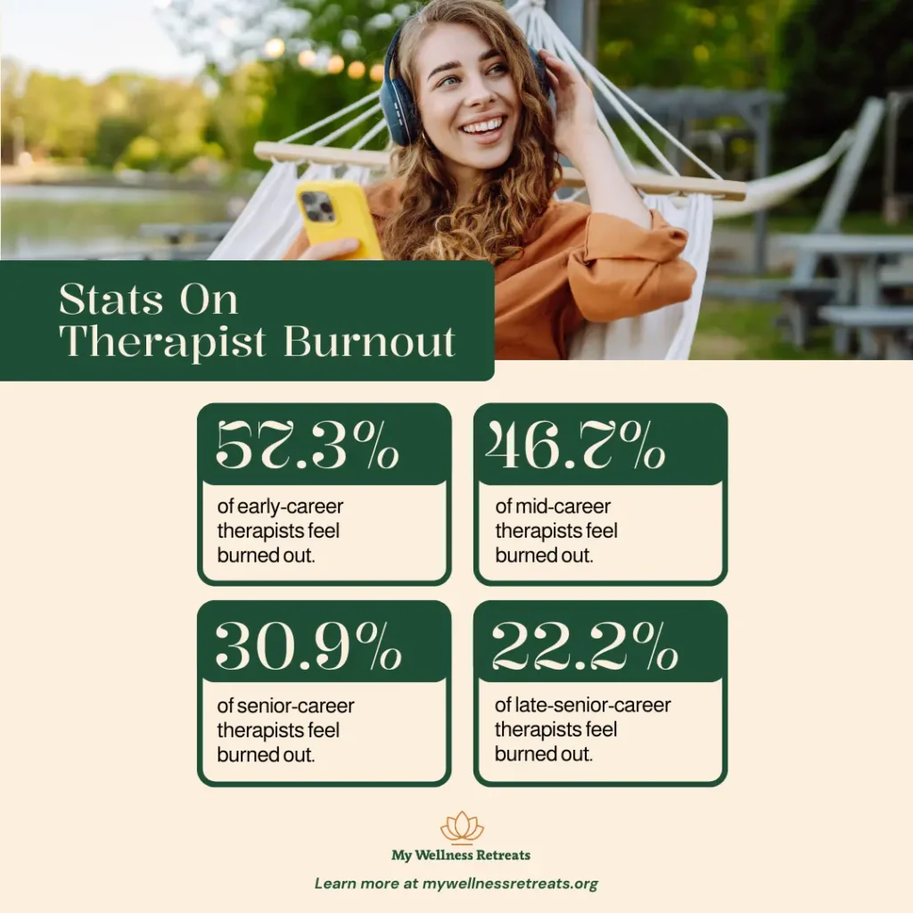 stats on therapist burnout