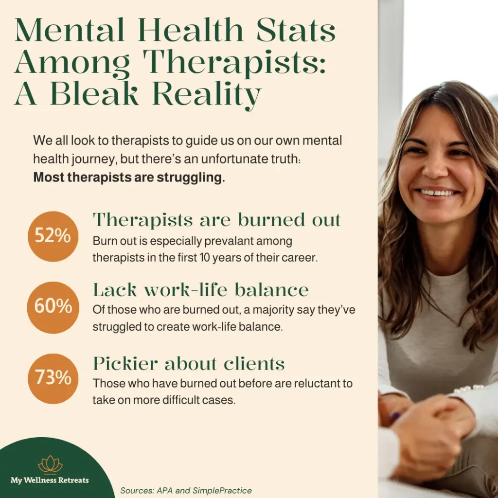 Therapist Mental Health Stats